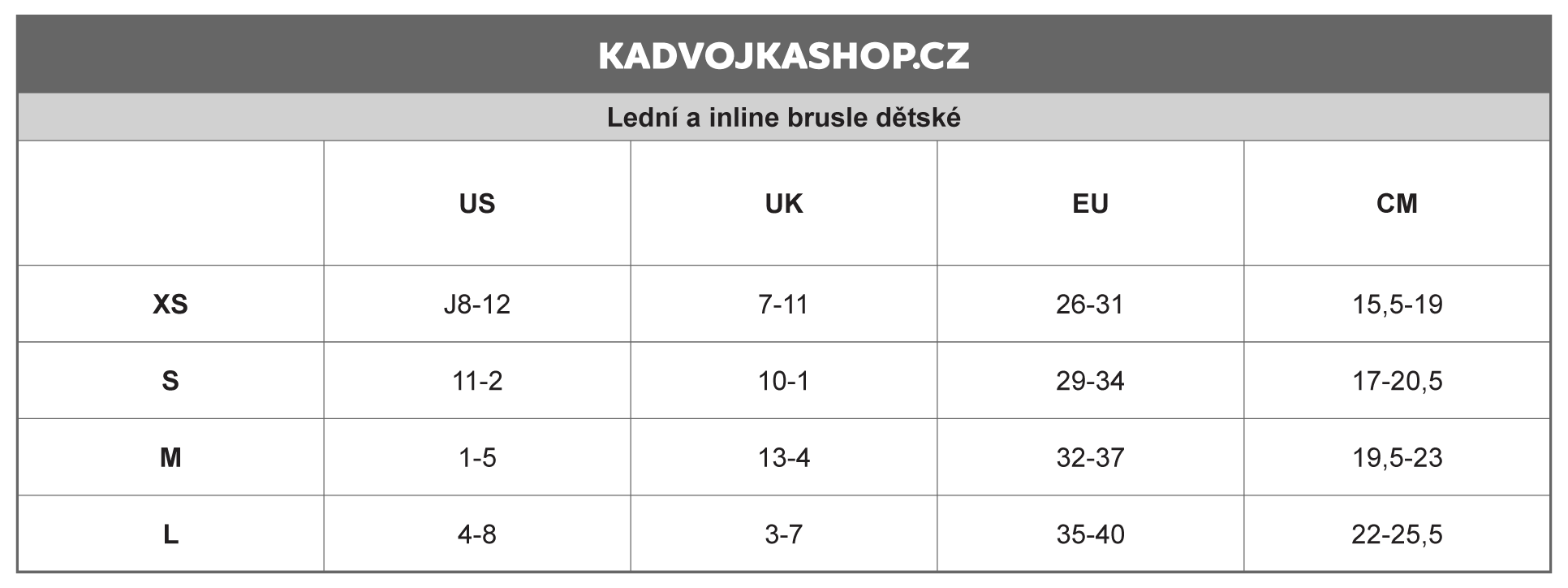 Detske brusle ledni a inline